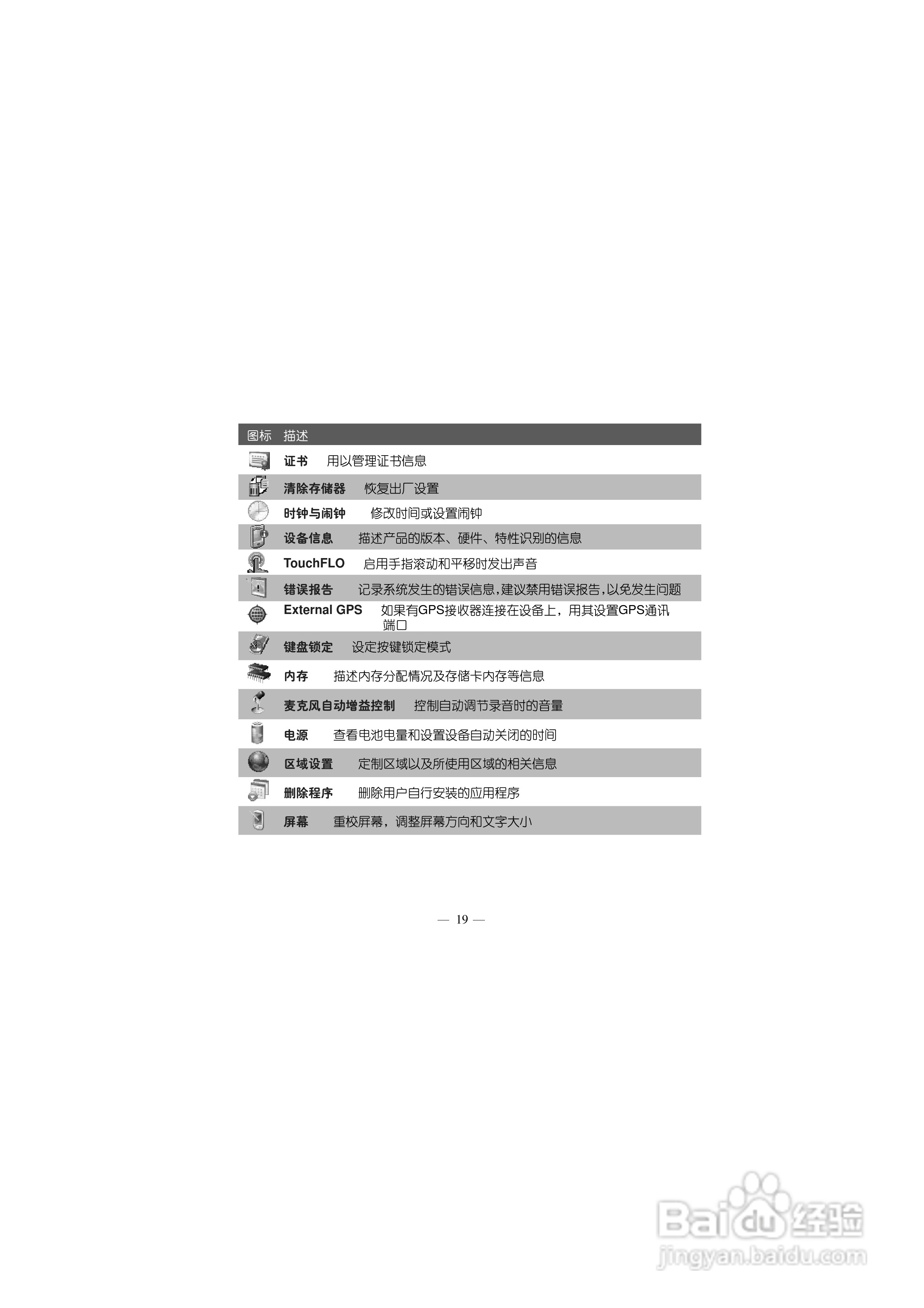 多普达S700手机使用说明书:[3]