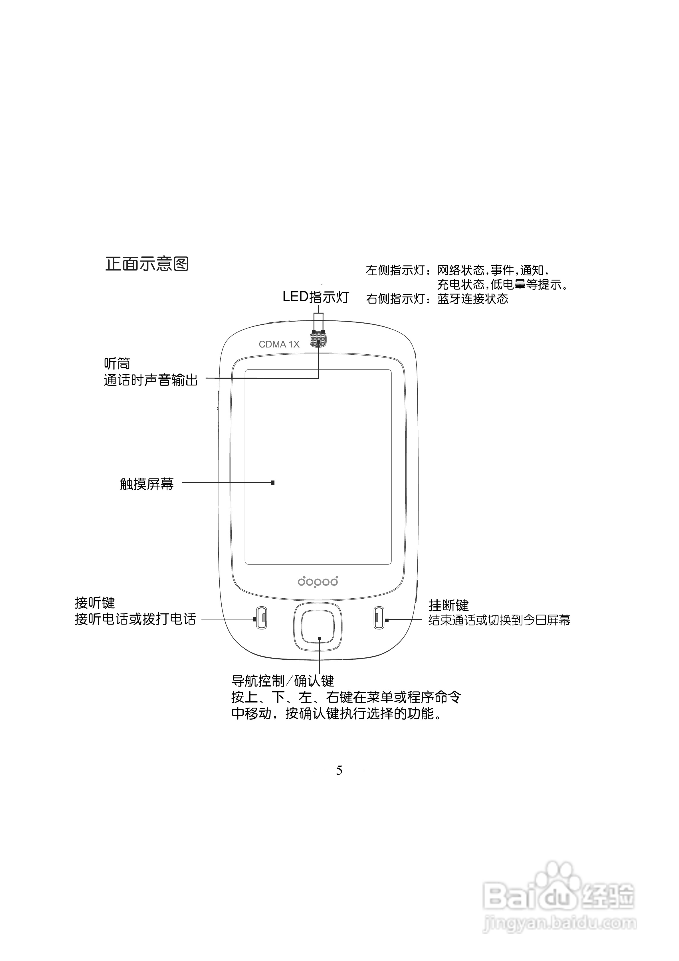 多普达S500手机使用说明书:[2]