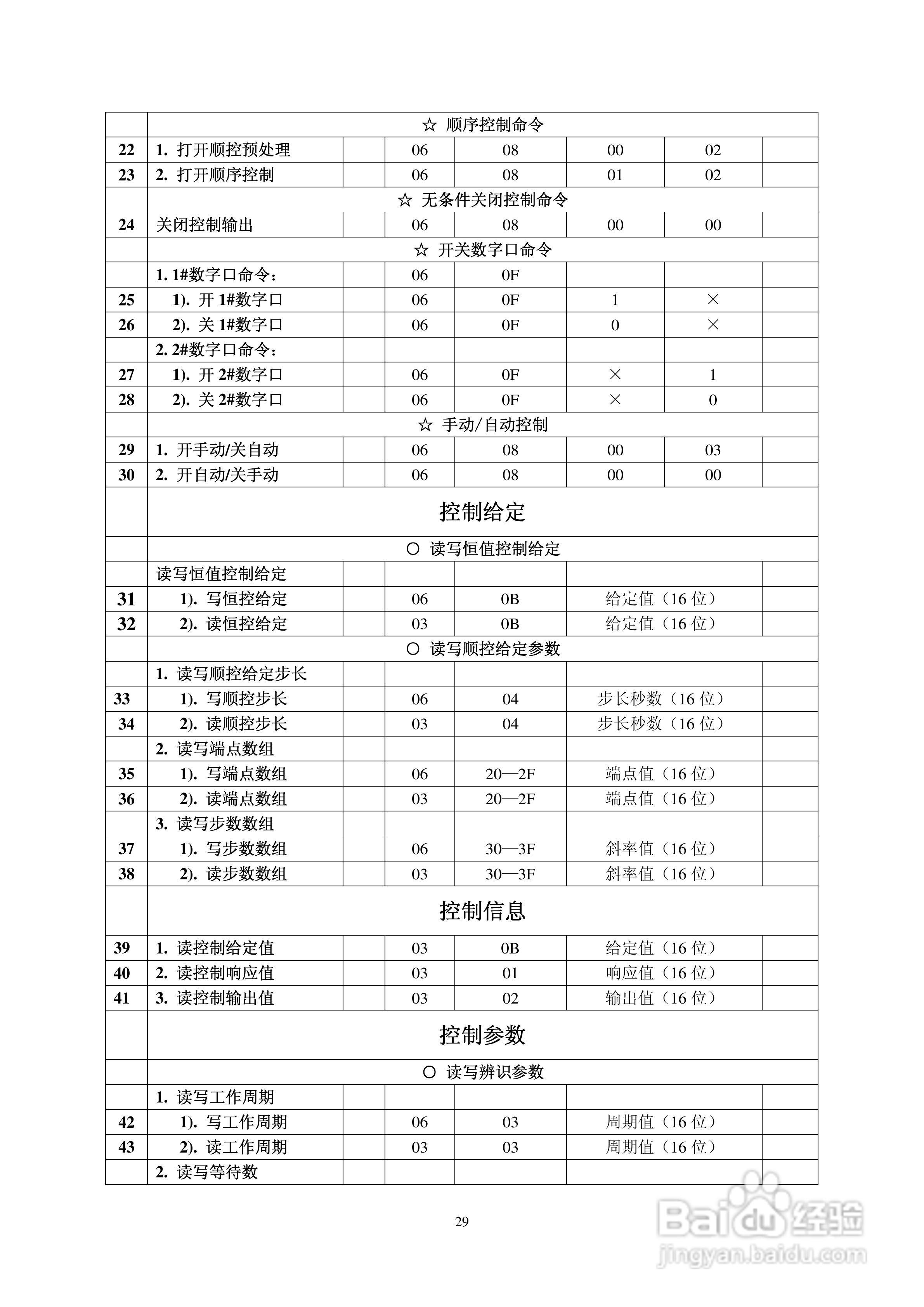 SRFC-I控制模块使用说明书:[3]