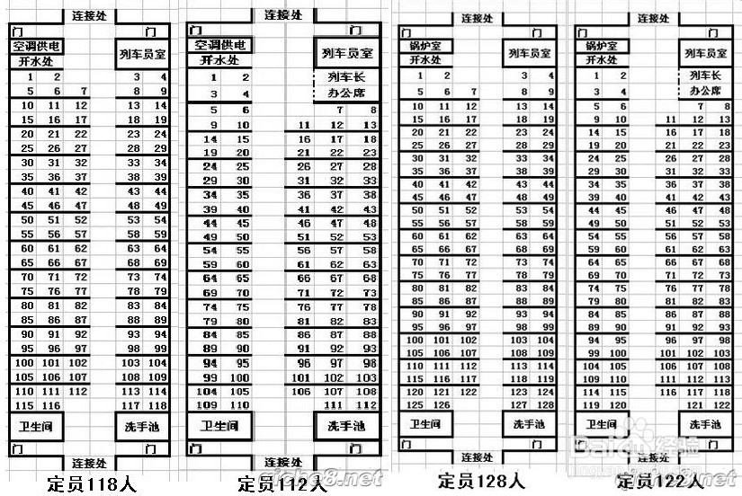 怎么在火车上找坐（1）（旺季餐车篇）