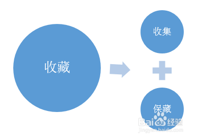 如何管理收藏的链接