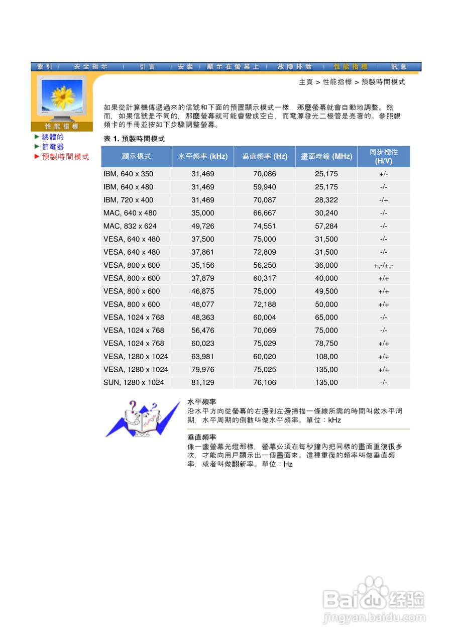 三星173V液晶显示器使用说明书:[7]