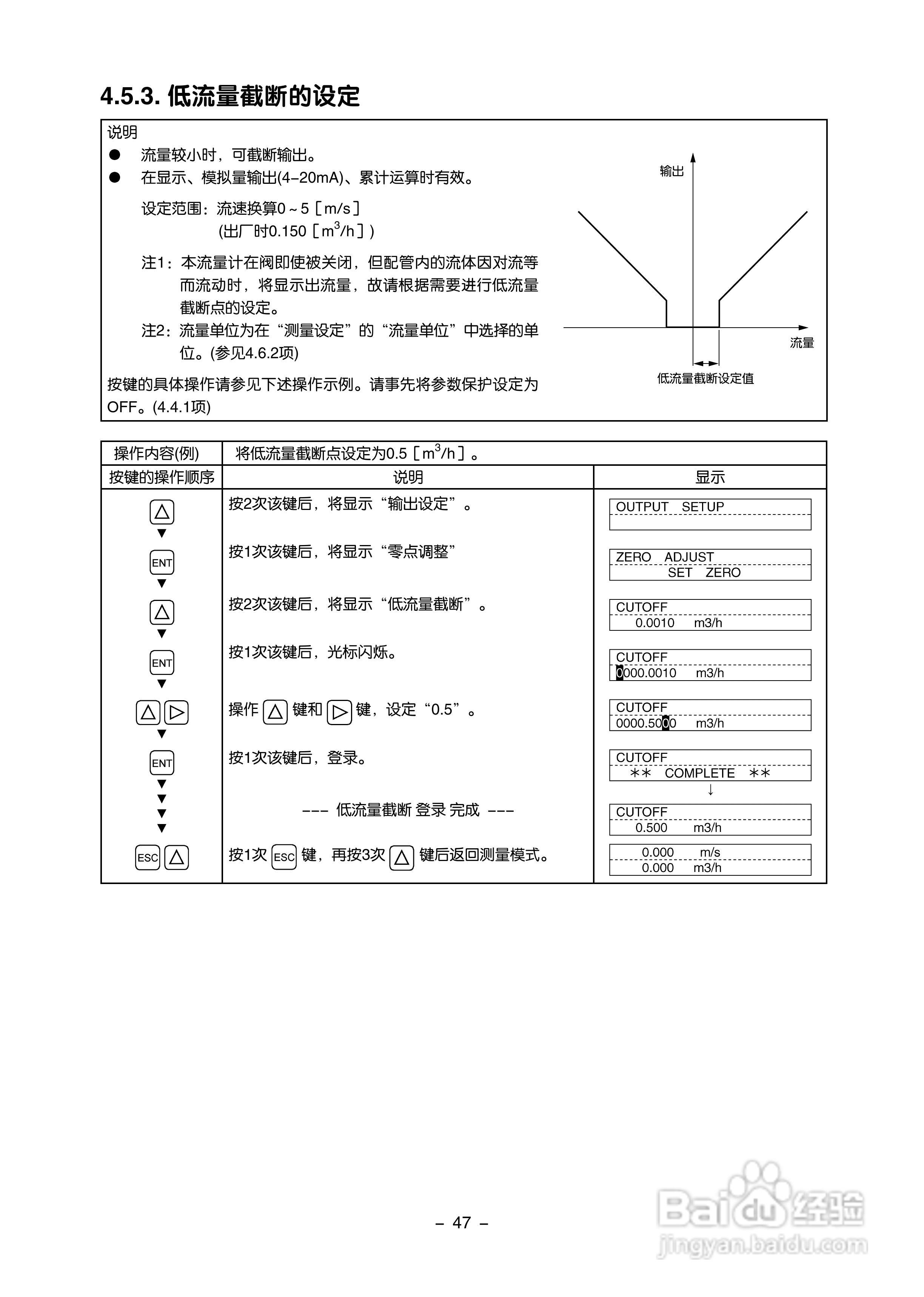 富士电机FLR/FLS/FLY超声波流量计使用说明书:[6]