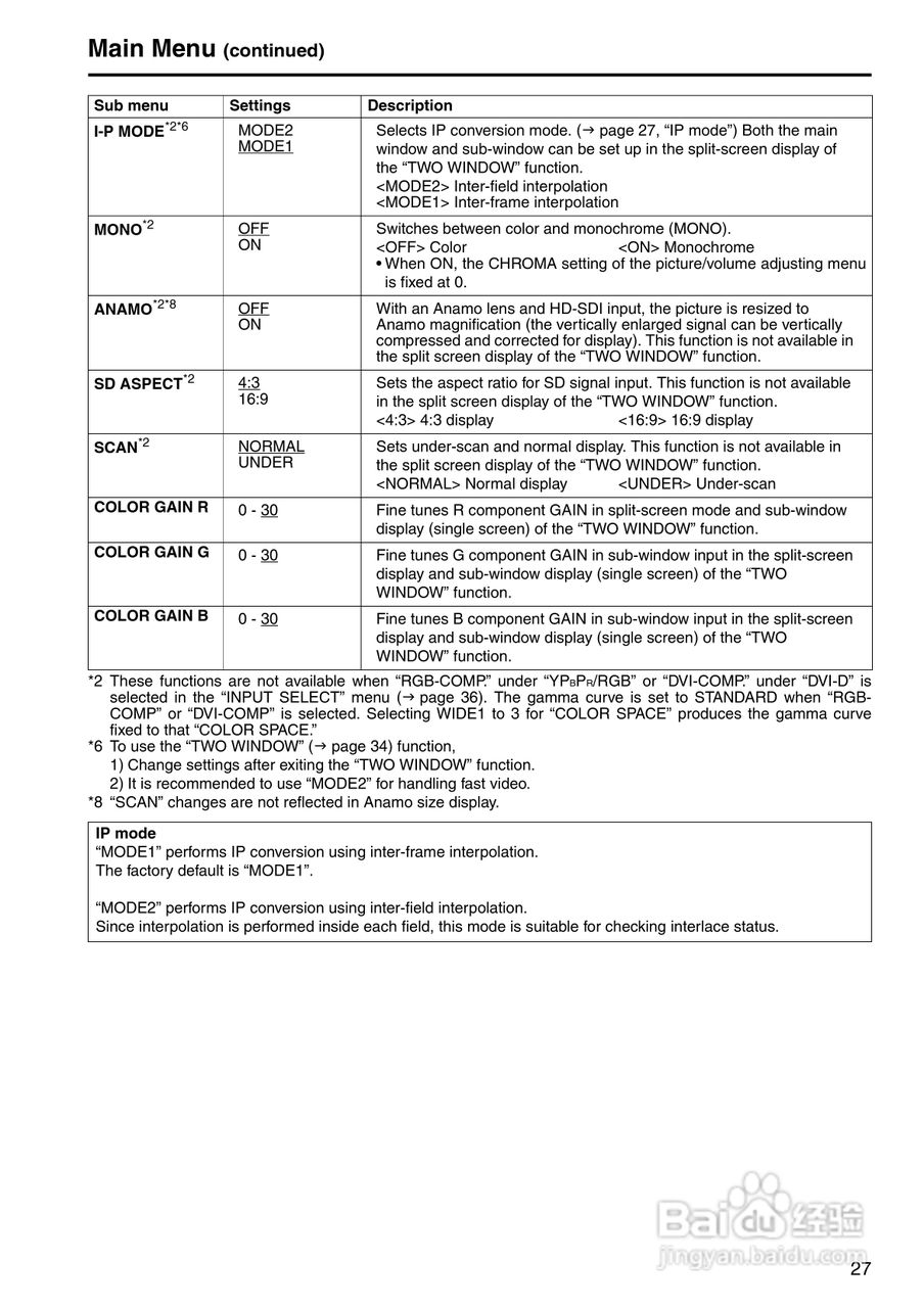 松下BT-LH2550显示器操作手冊:[3]
