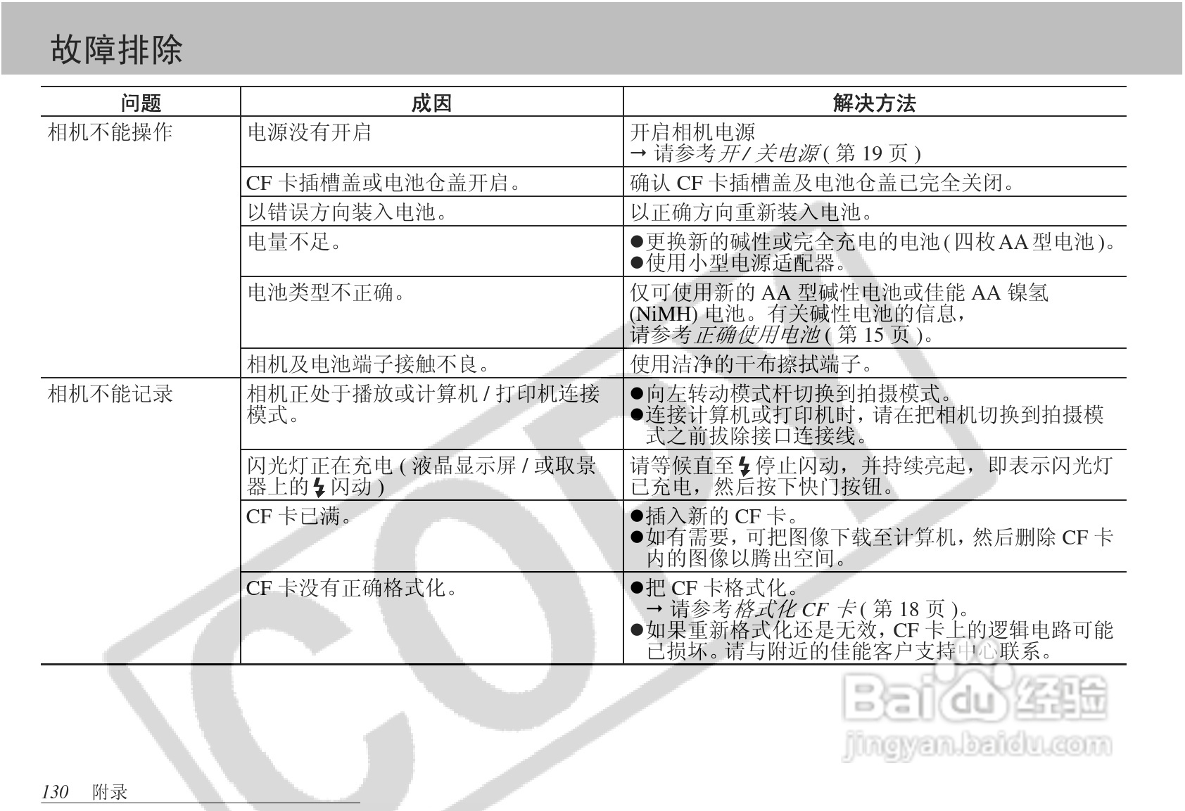 佳能PowerShot S1 IS数码相机使用说明书:[14]
