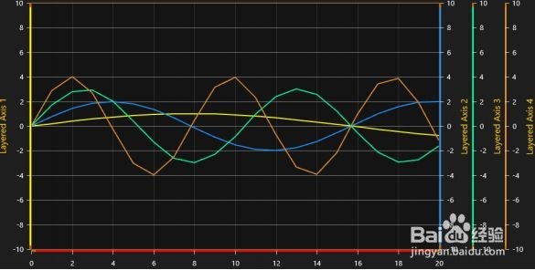 LightningChart版本8.1包含哪些新特征
