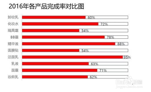 Excel如何制作温度计对比图？