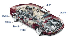 汽车的组成有哪些