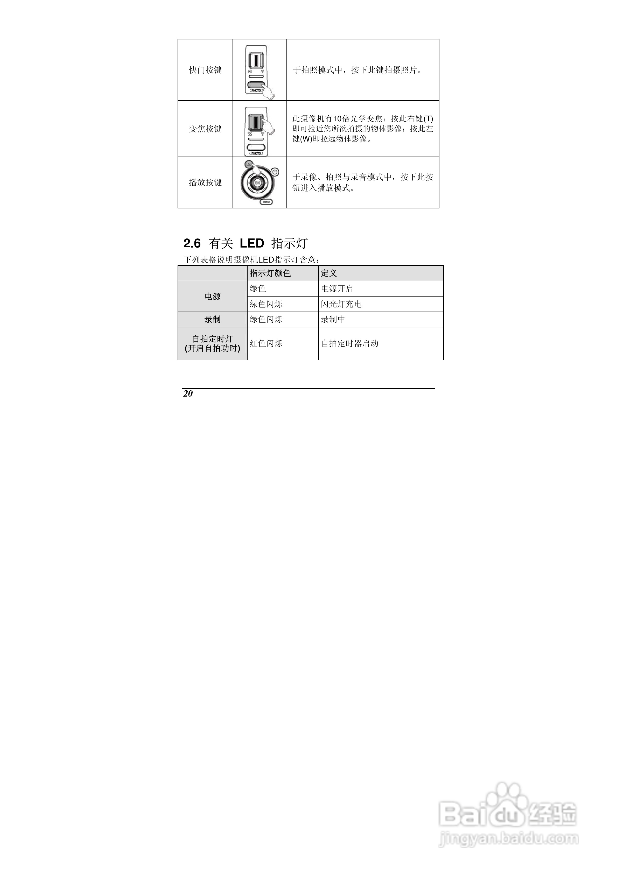 海尔DV-E70数码摄相机说明书:[3]