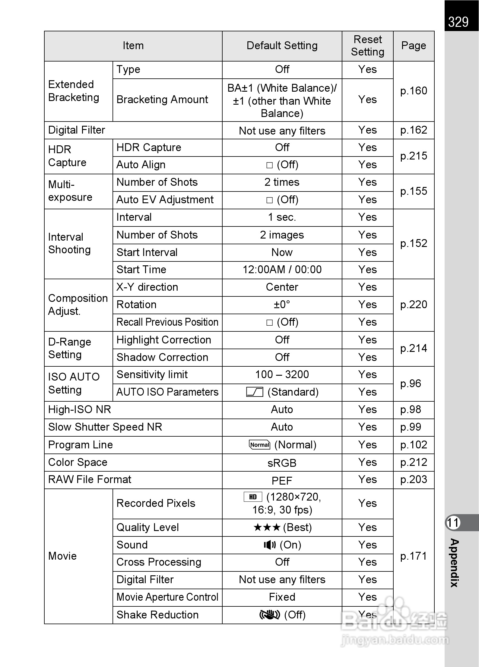 宾得K-5数码相机使用说明书:[34]