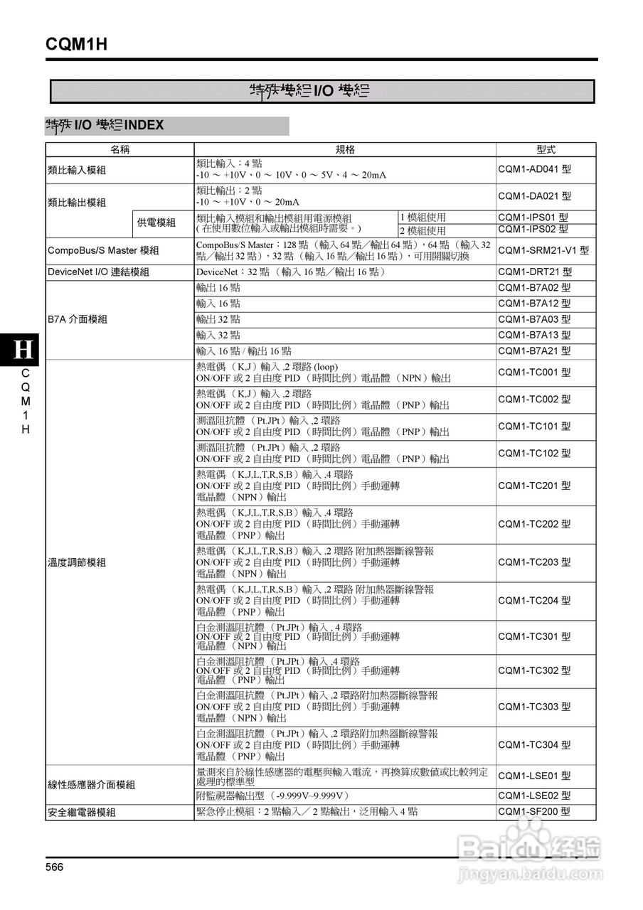 SYSMAC CQM1H型可程式控制器说明书:[3]