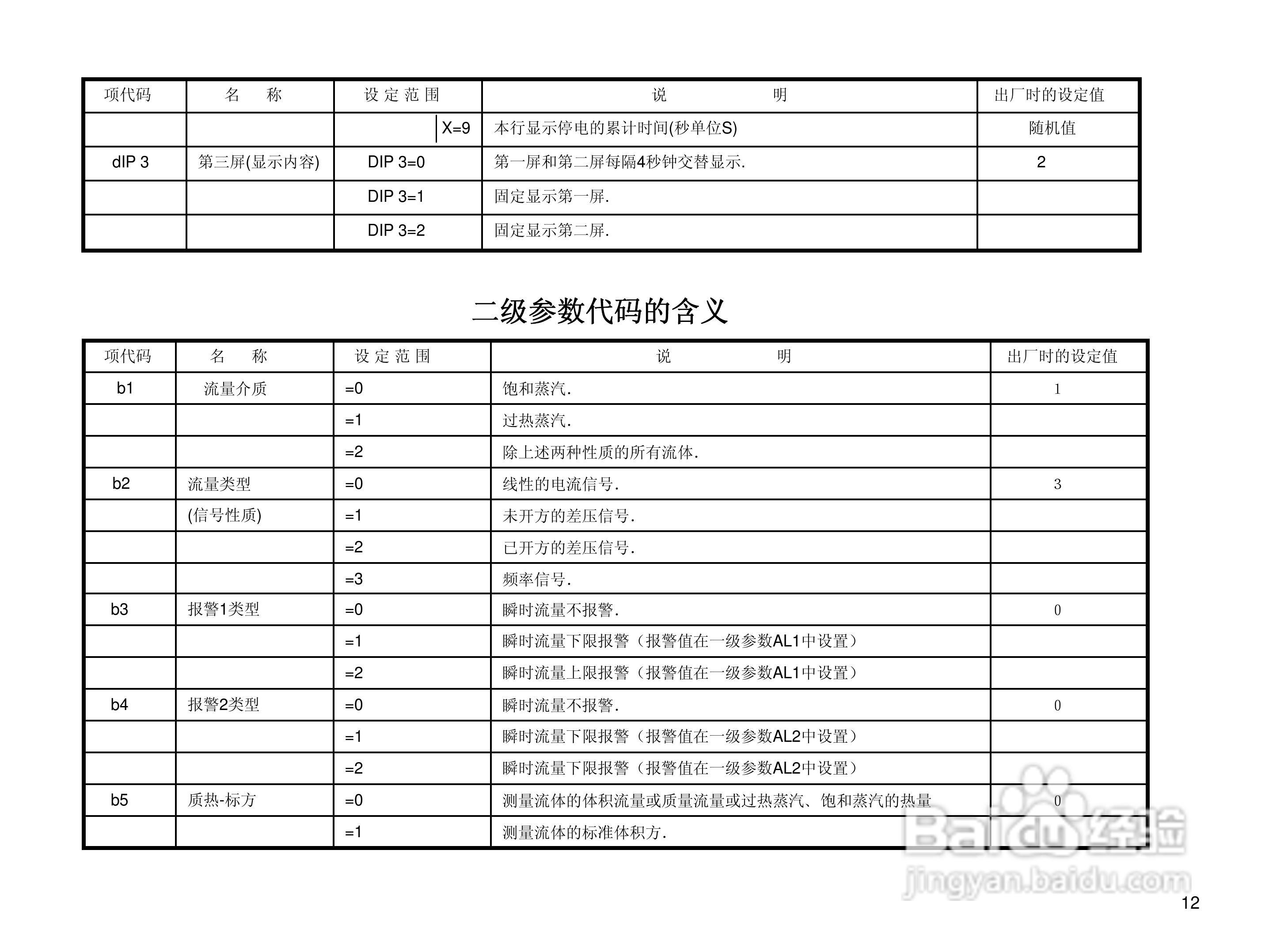 YF202流量积算仪使用说明书:[2]