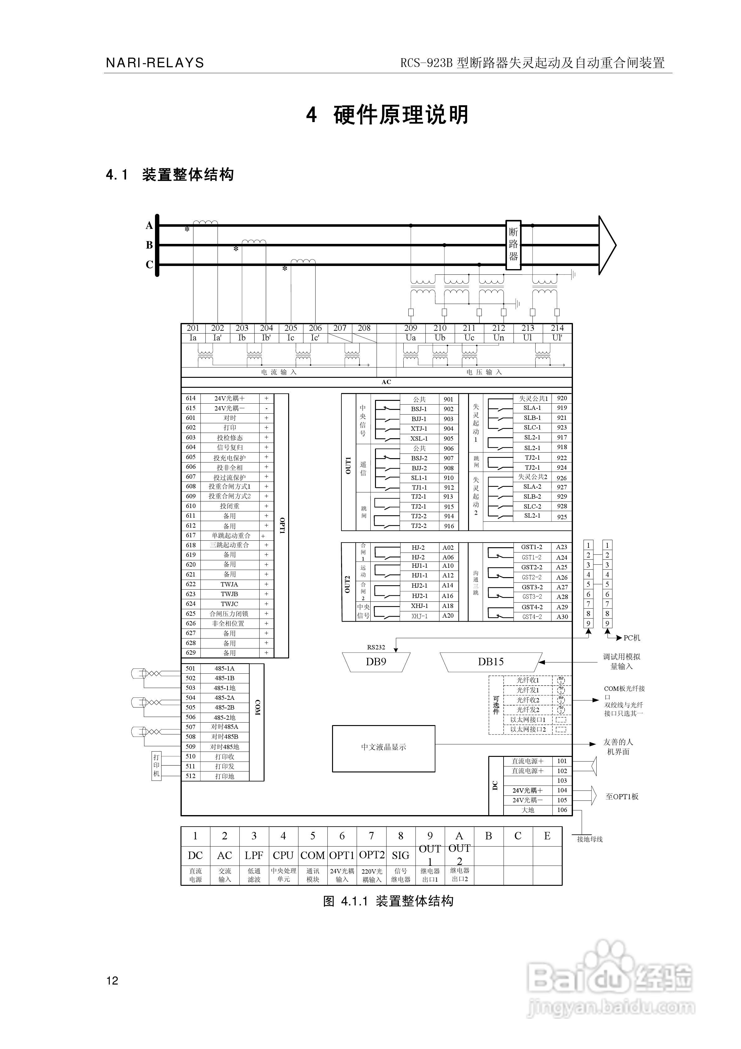RCS-923B型断路器失灵起动及自动重合闸装置技术和使用:[2]