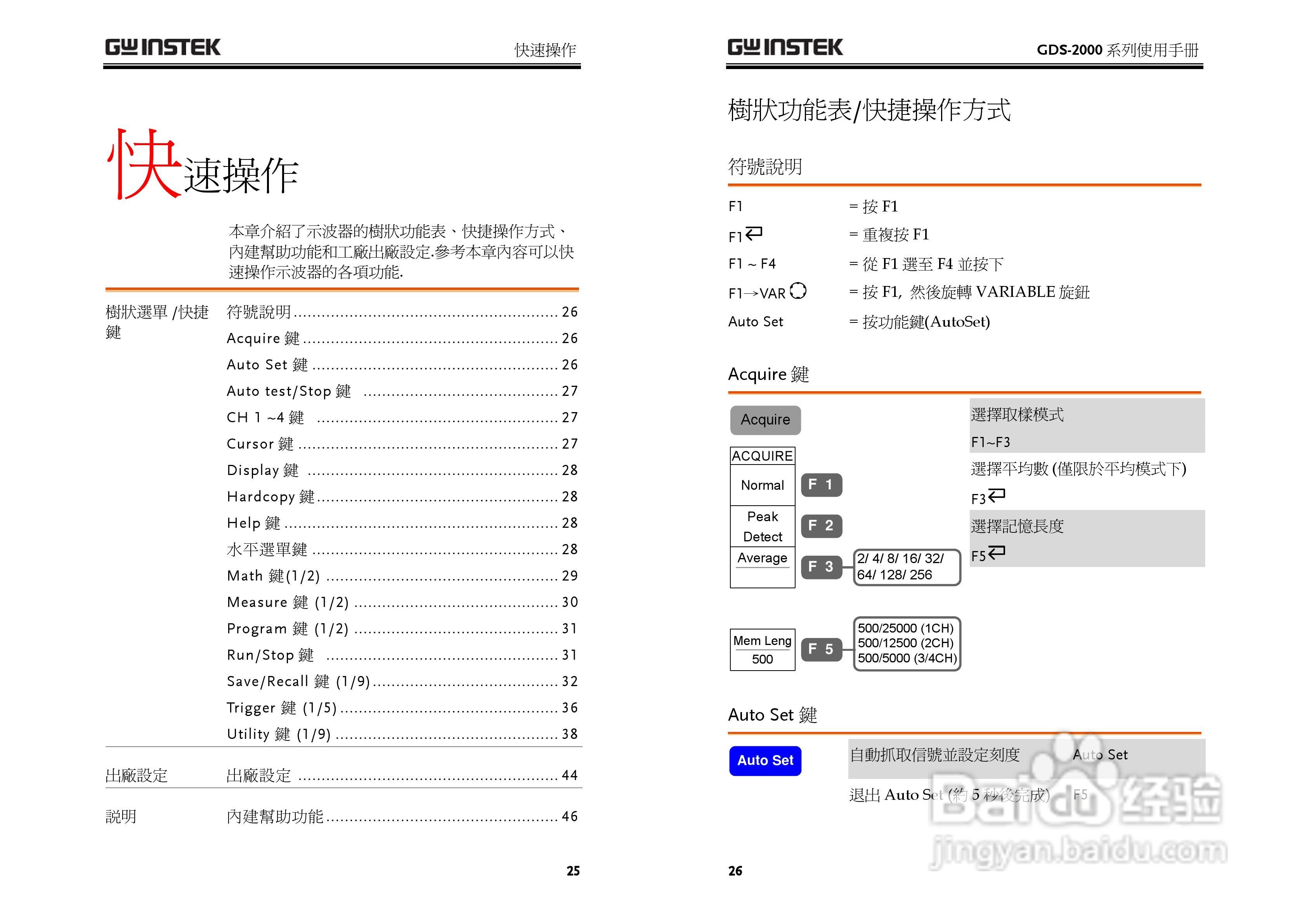 GDS-800 Series数字示波器使用说明书:[2]