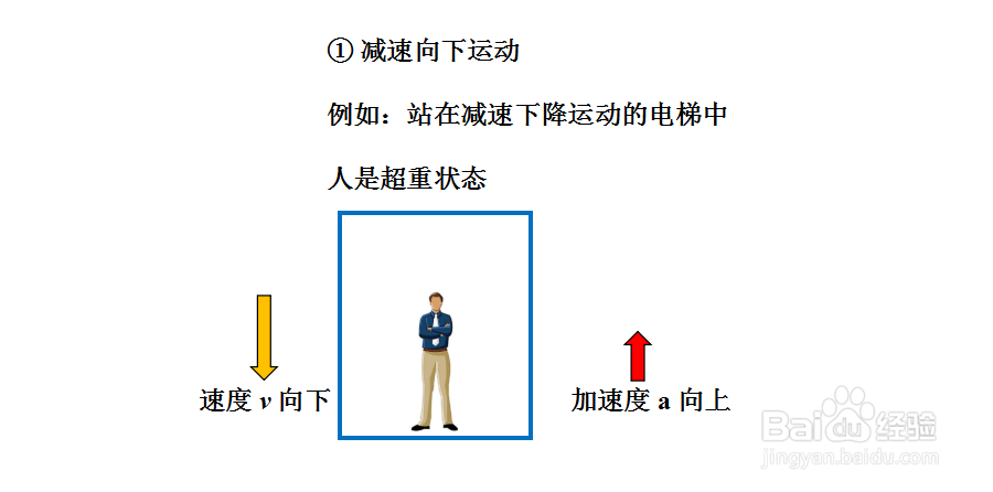 超重和失重的特点