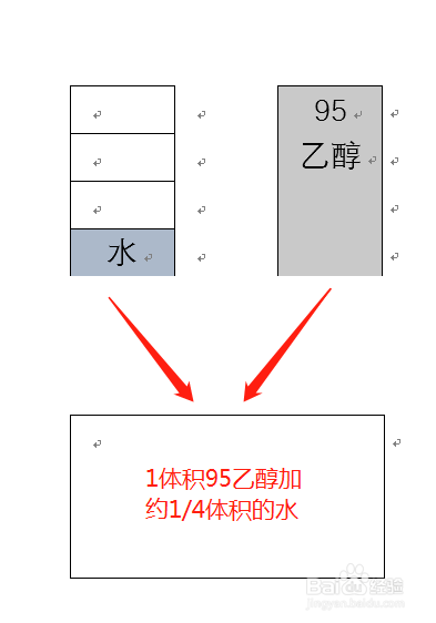 如何用95乙醇配制75乙醇？