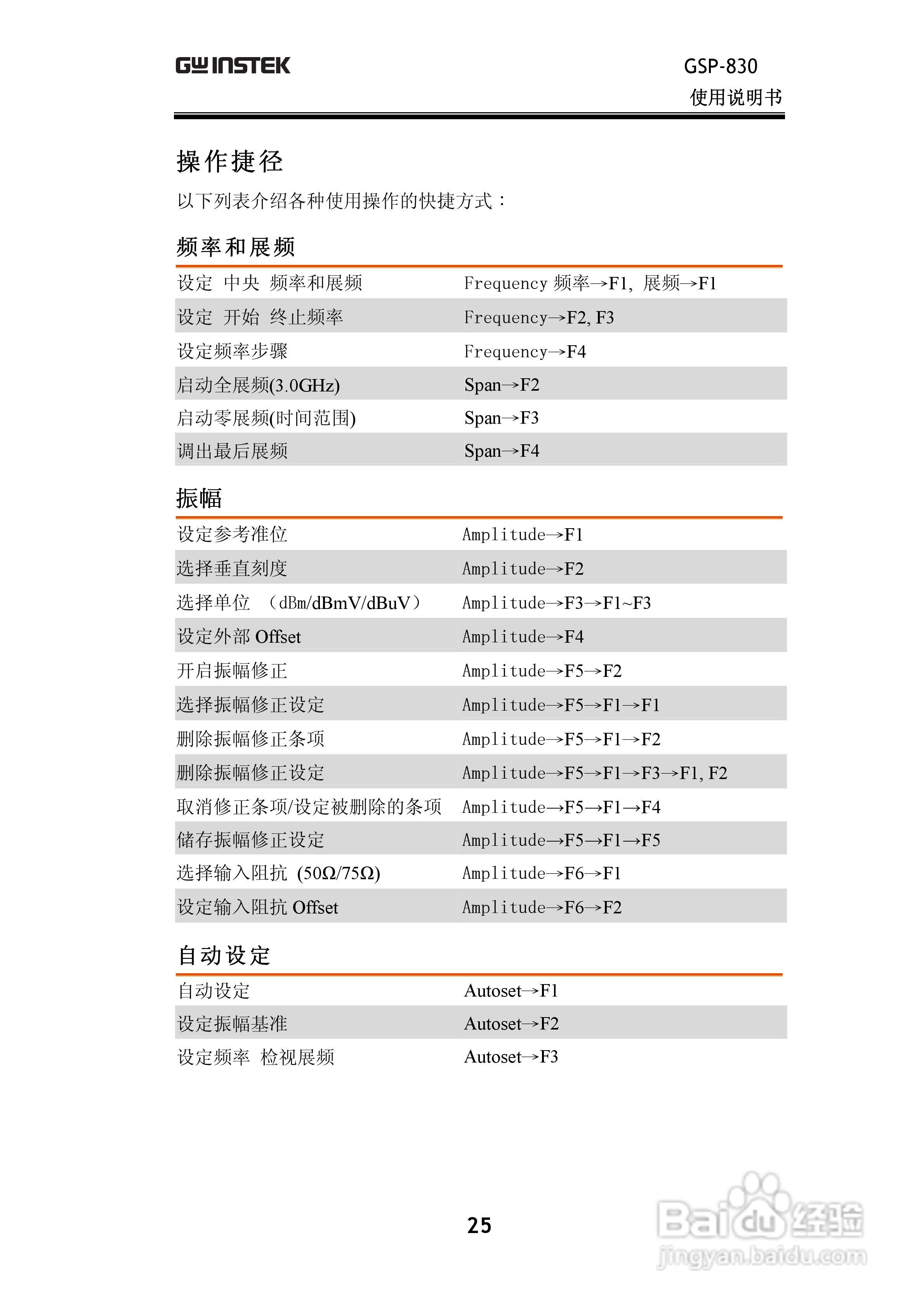 固纬GSP830频谱分析仪说明书:[3]