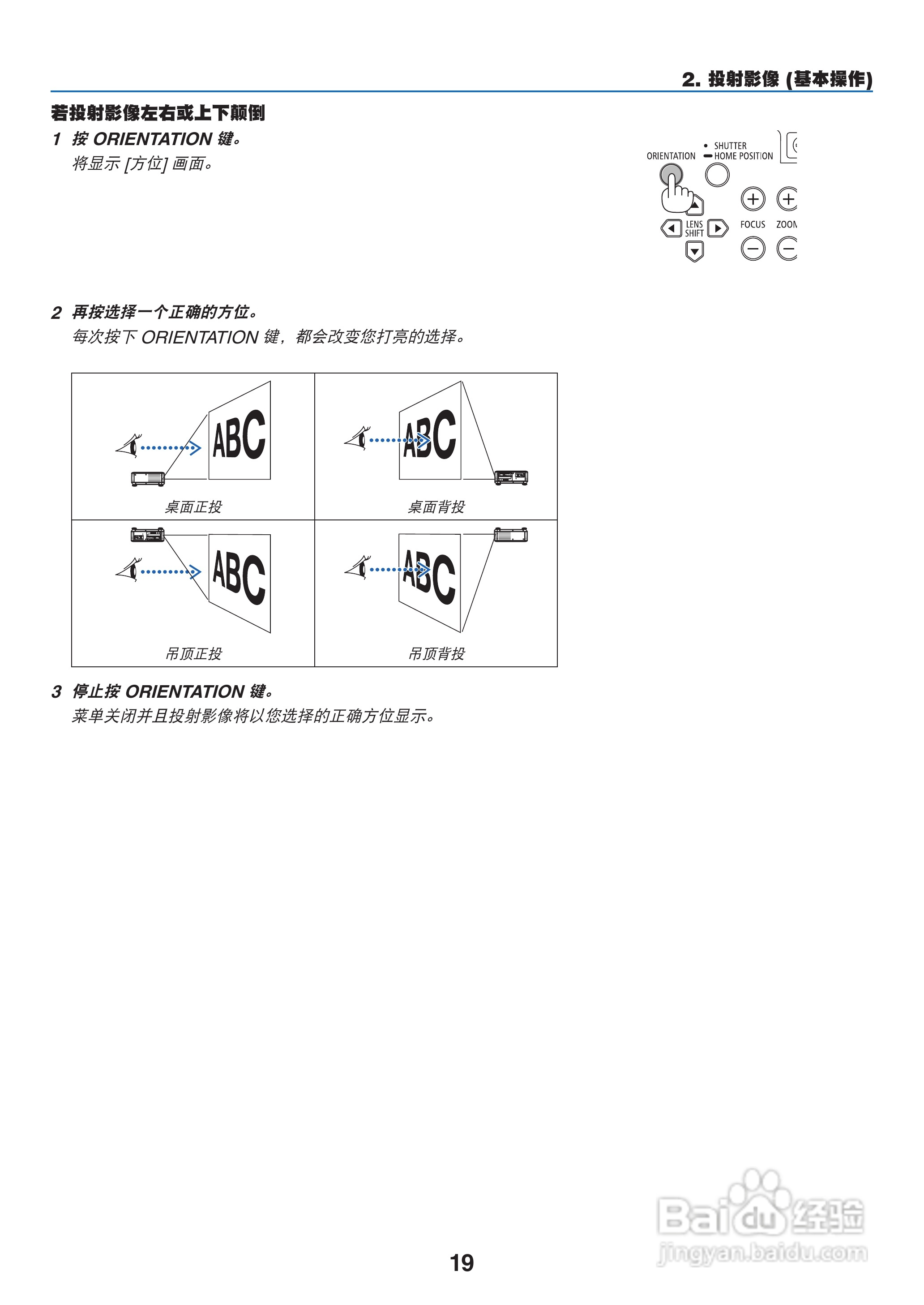 日电NP-PX800X+投影机说明书:[4]