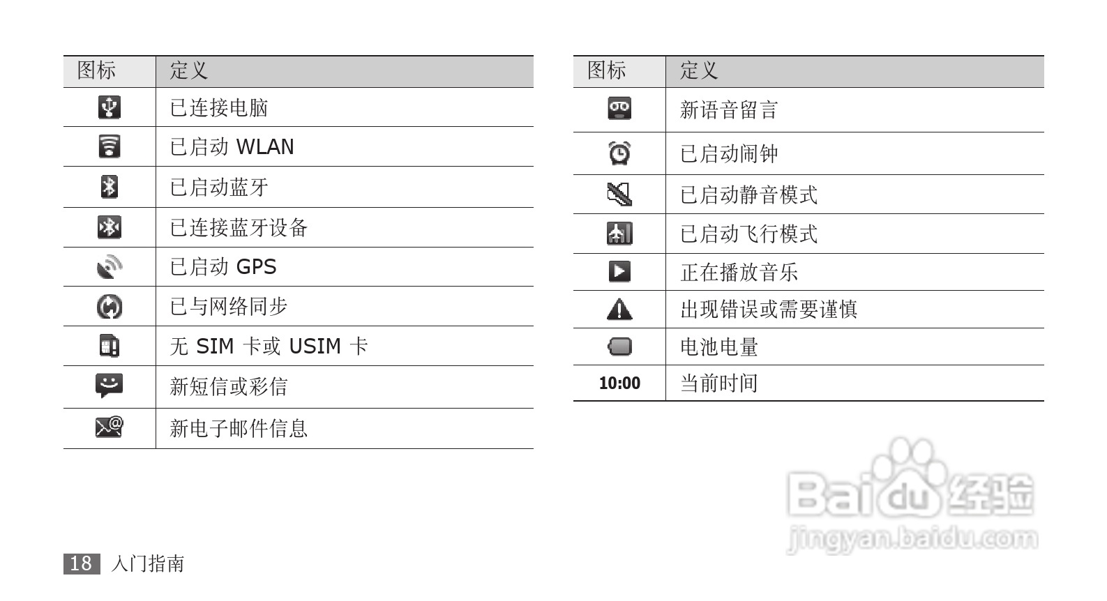 三星GT-I5508手机使用说明书:[3]
