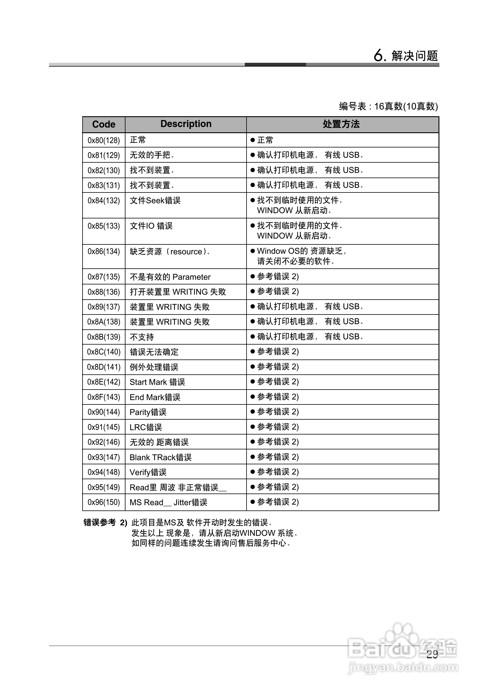 韩国SISS系列证卡打印机中文使用手册:[4]