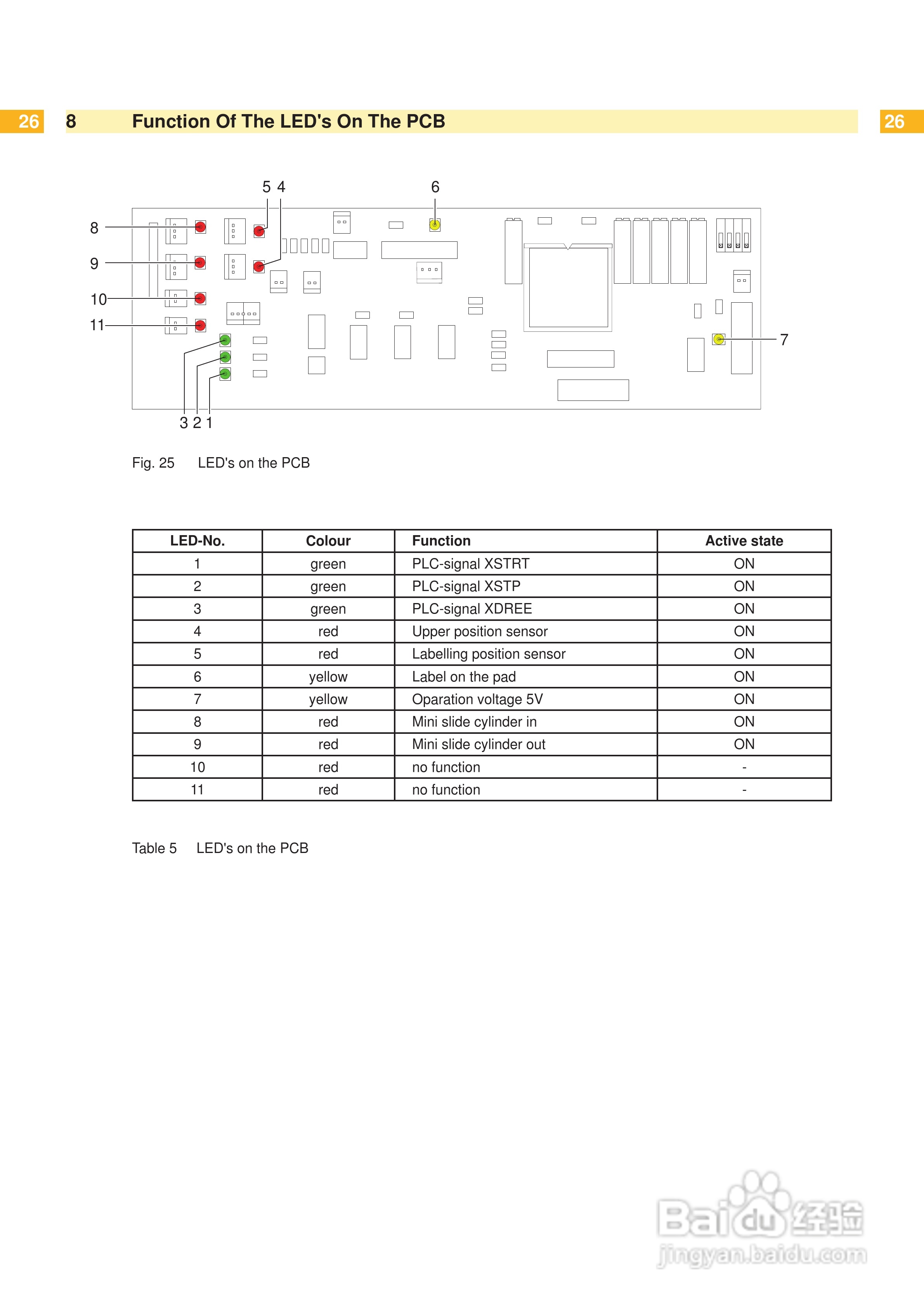 cab 4400打印机使用说明书:[3]