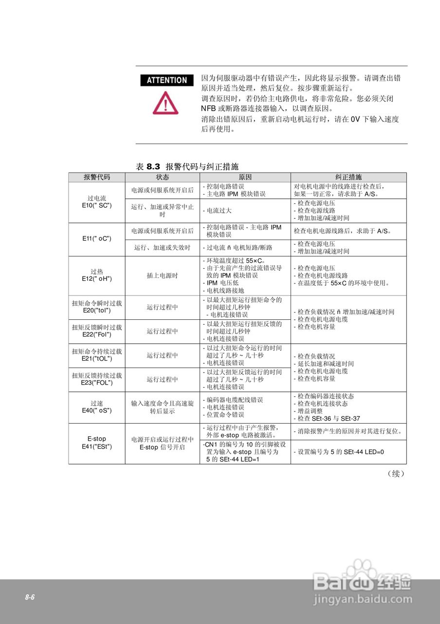 OEMax CSDJPlus伺服驱动器用户手册:[17]
