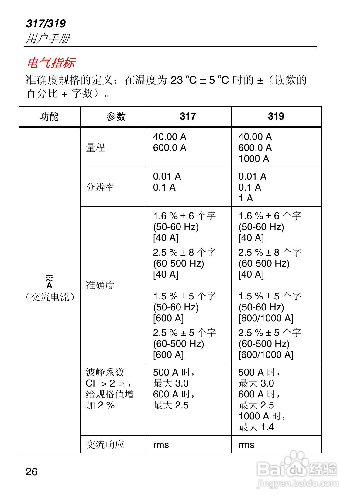 福禄克Fluke 317钳型表使用说明书:[4]