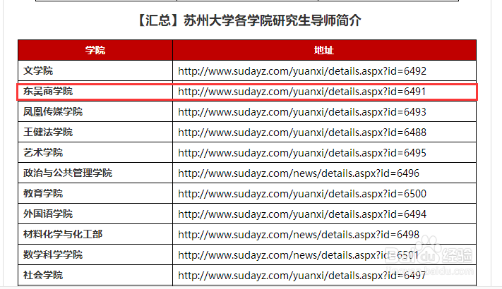 苏州大学东吴商学院考研复试导师联系方式怎么找
