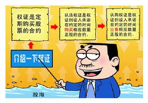 权证在甚么情况下才应行权