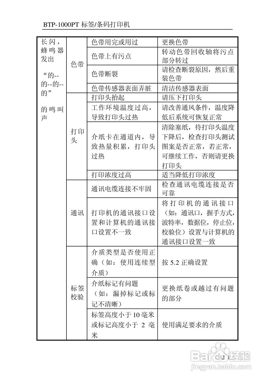 北洋BTP-1000BP标签/条码打印机用户手册:[3]