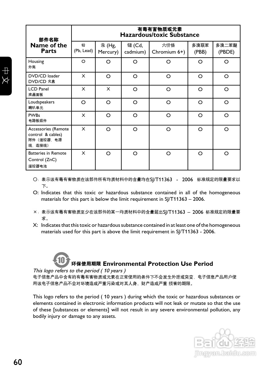 飞利浦PET940便携式DVD播放机说明书:[3]