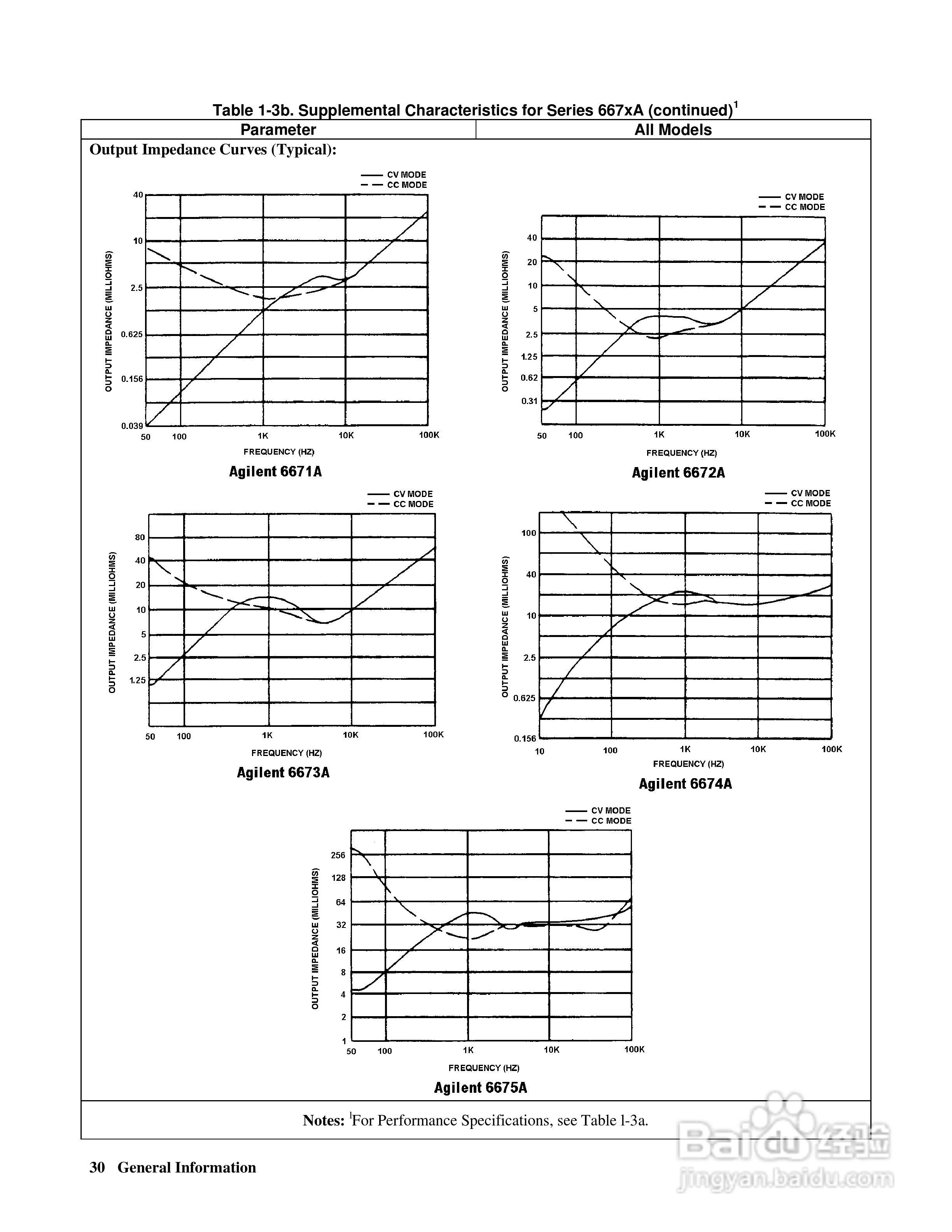 6680A系列电源供应器使用手册:[3]