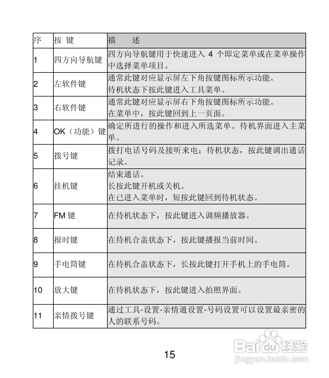 联想Lenovo A599手机使用说明书:[2]