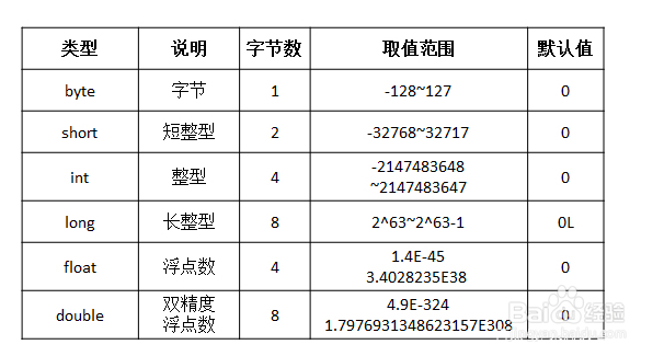 解读Java数据及数据类型内幕