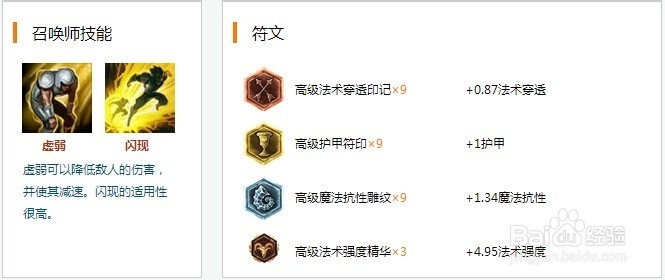 LOL完美攻略——莫甘娜