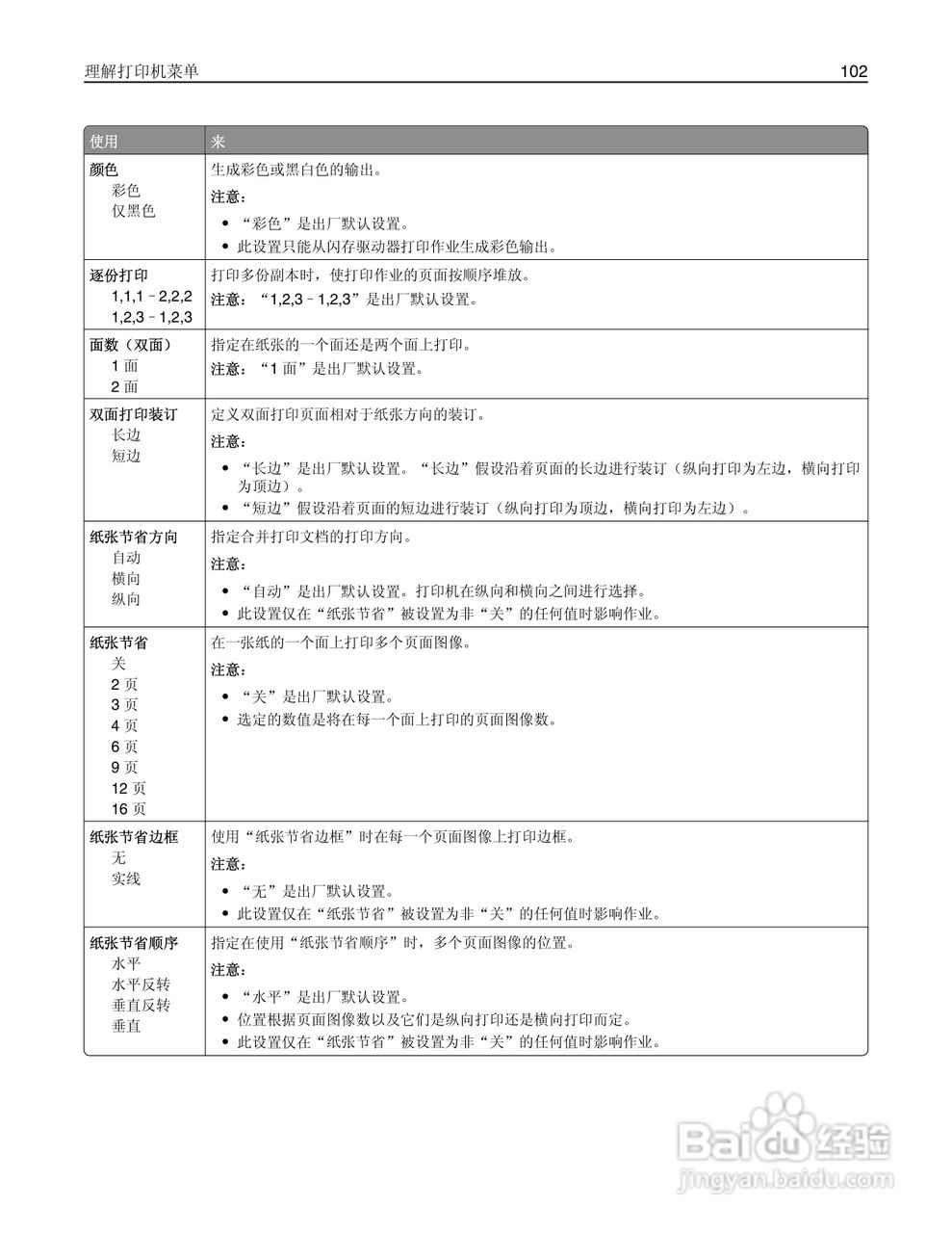 利盟CS510de彩色打印机说明书:[11]