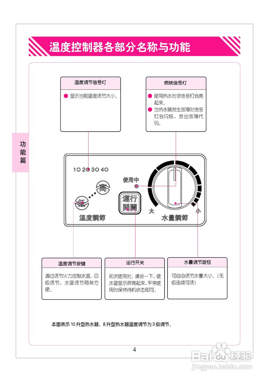 林内热水器JSQ20-D型使用说明:[1]