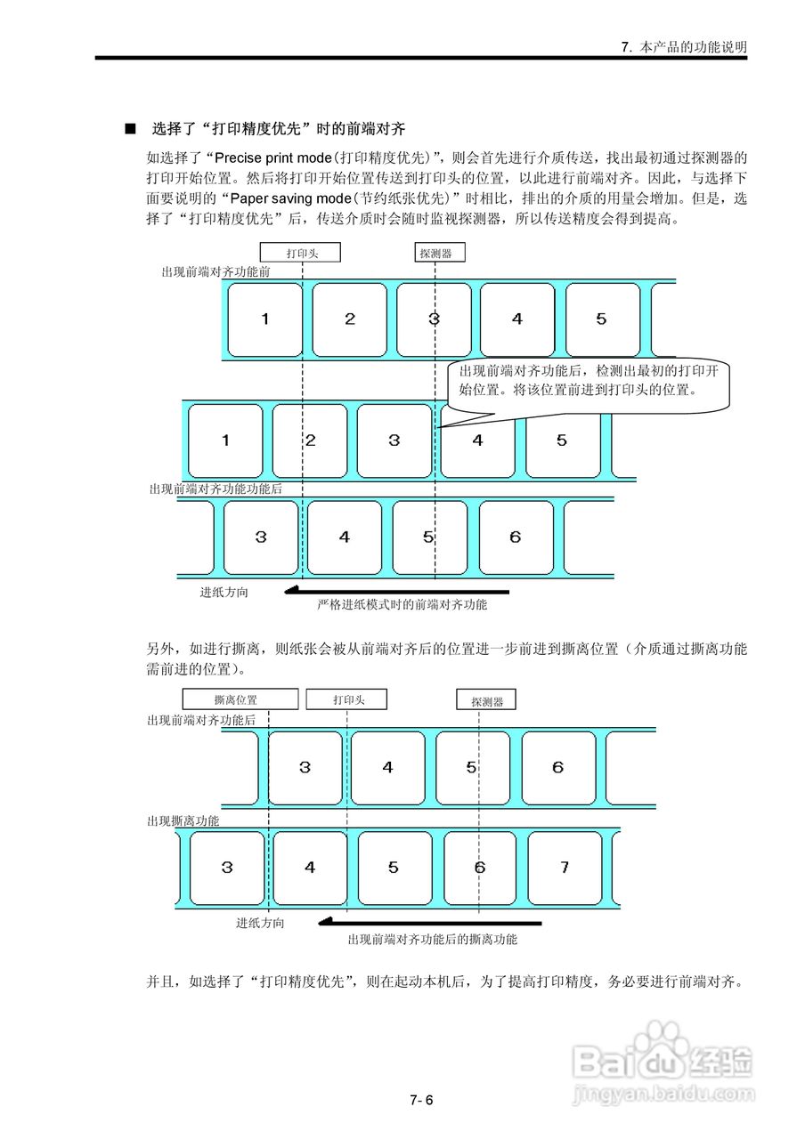 东芝 B-SX600打印机说明书:[6]