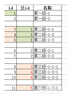 怎么让 子节点不随父节点缩放