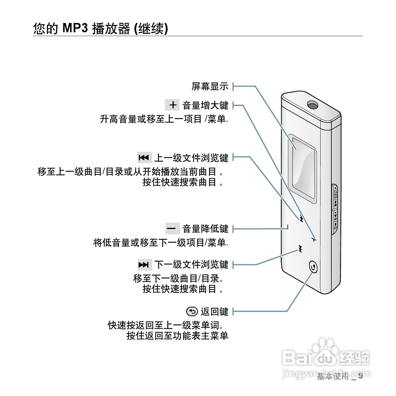 三星YP-U3ZW MP3播放器使用说明书:[2]