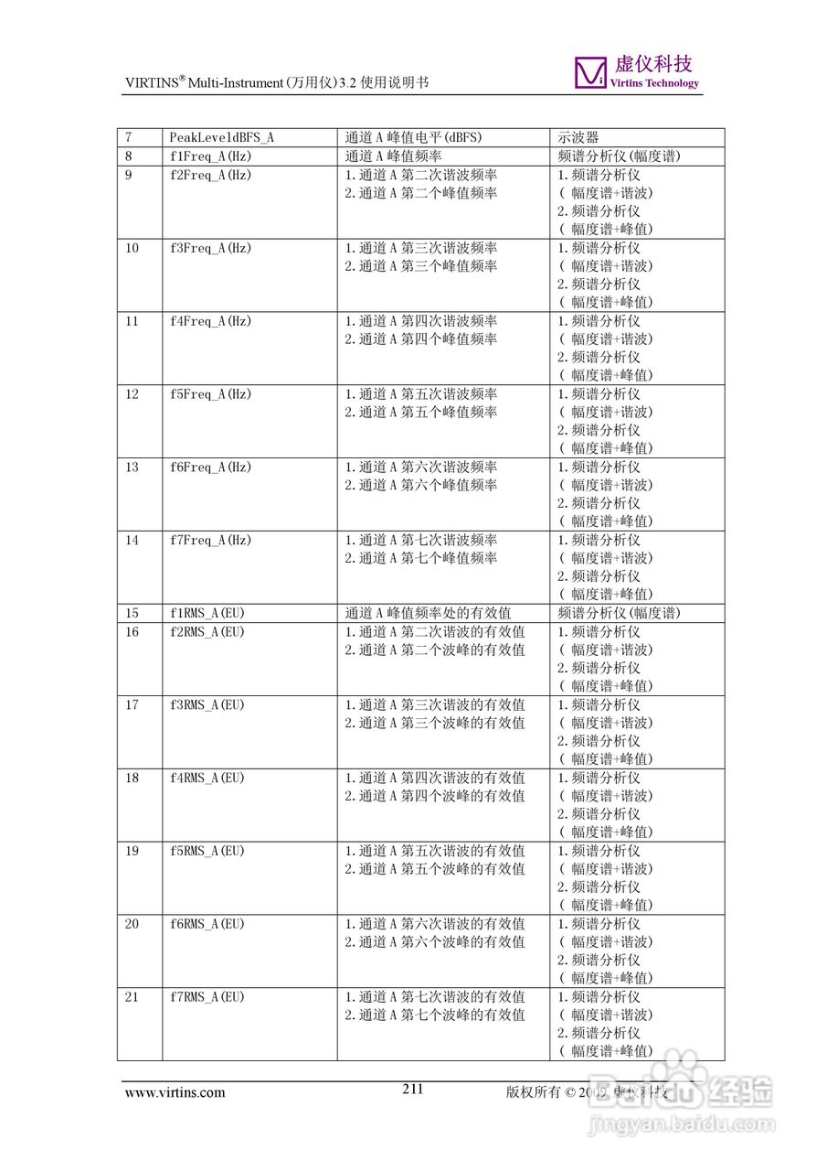 VIRTINS Multi-Instrument万用仪3.2版 使用说明书:[22]