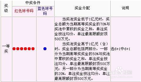 "双色球中奖规则及奖金,双色球怎么看中奖"