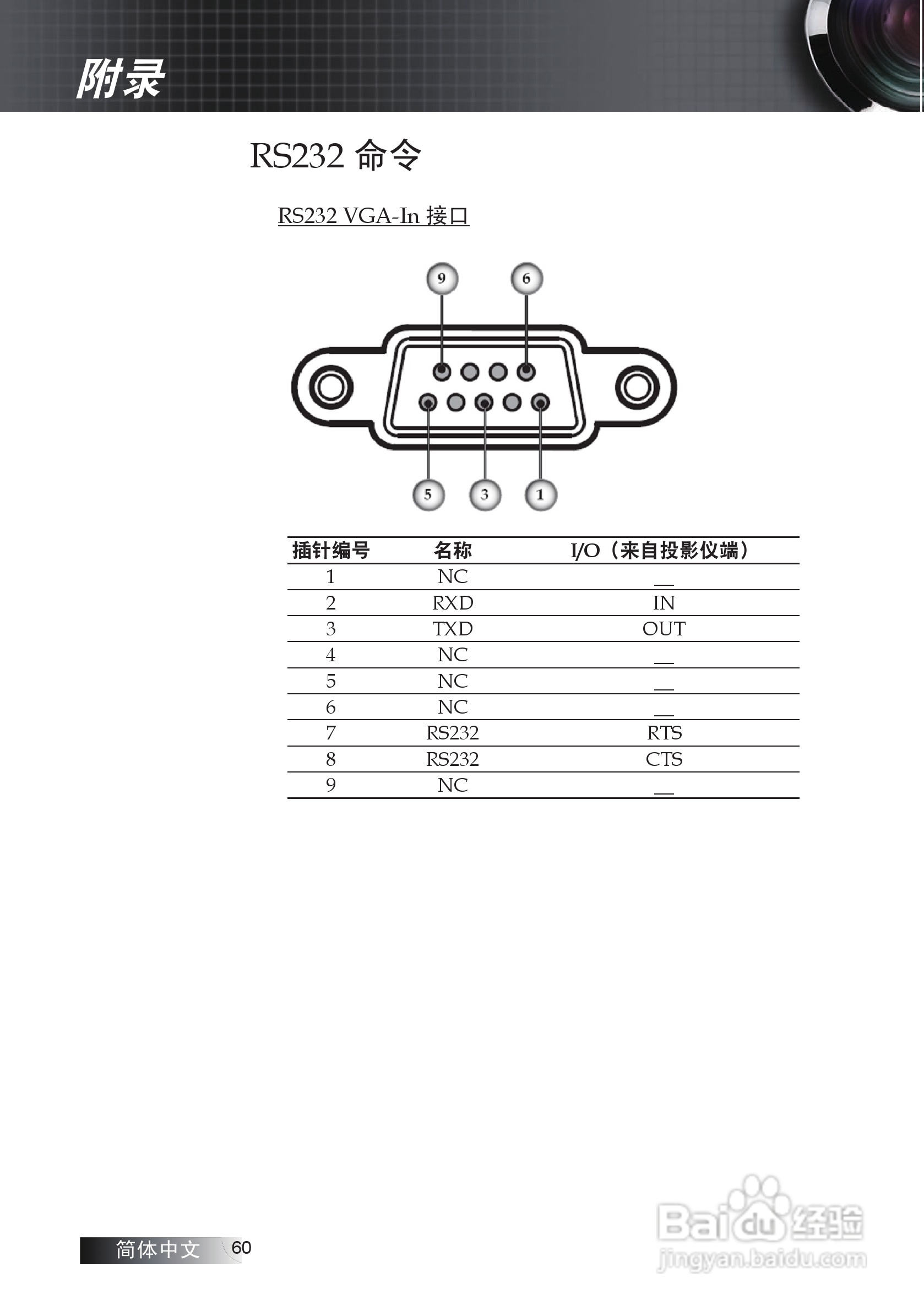 奥图码 EX774投影机说明书:[6]