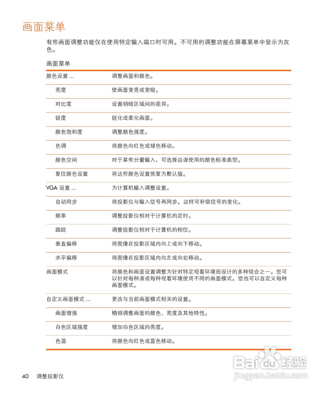 惠普(康柏) HP vp6325 Digital Projector投影机说明:[4]