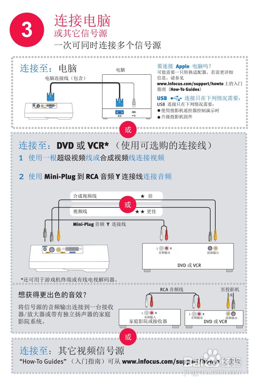 ASK Proxima M6投影机快速入门指南说明书:[6]