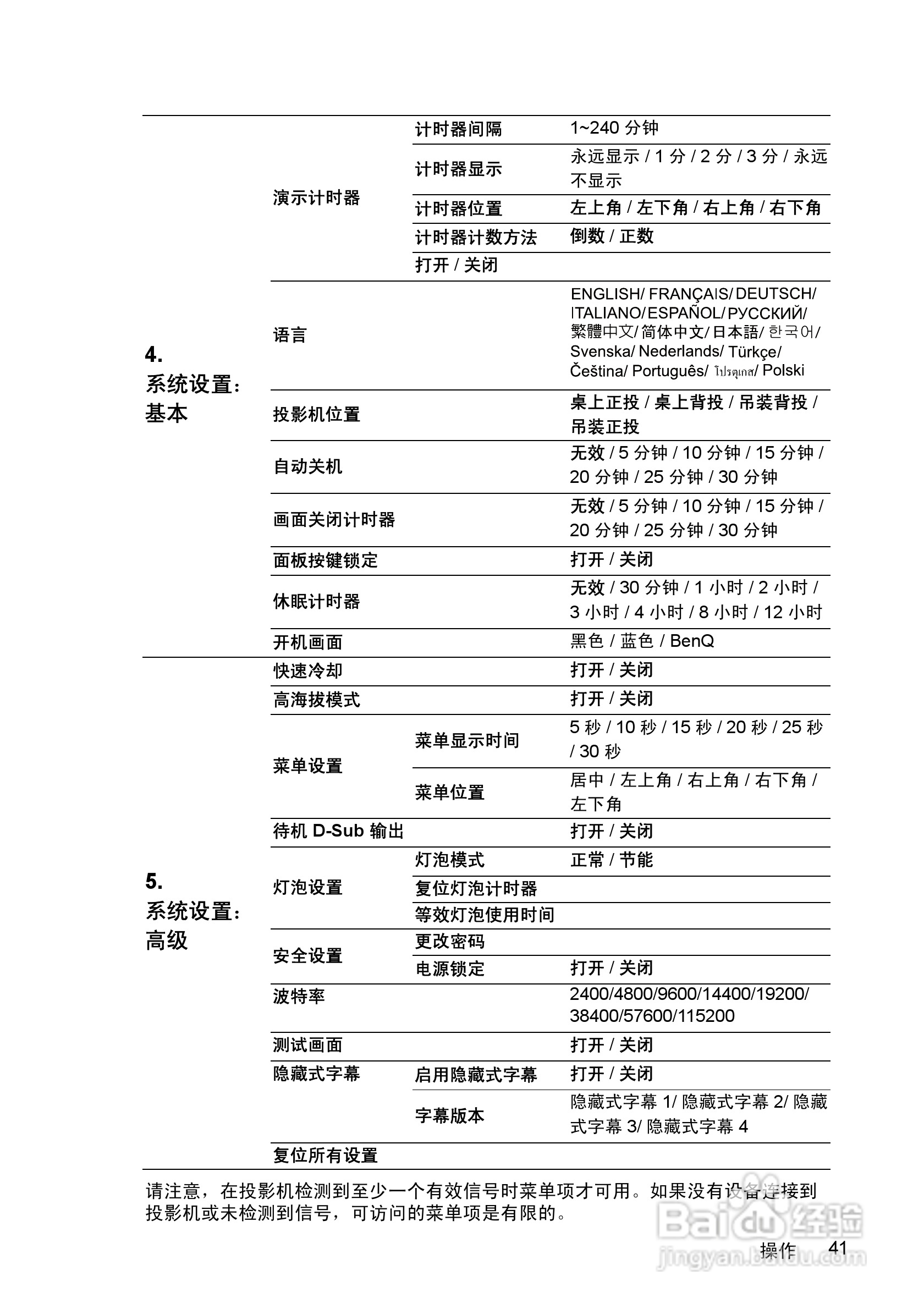明基MP522投影仪使用说明书:[5]