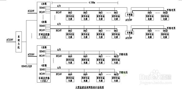 消防设备电源监控系统在项目工程中的实际应用