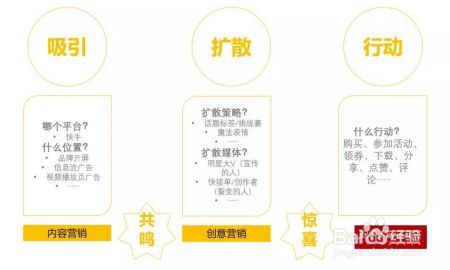 快手的“磁力引擎”，营销吸引力在哪里？