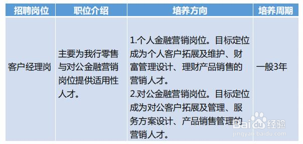 2020工行招聘备考指导