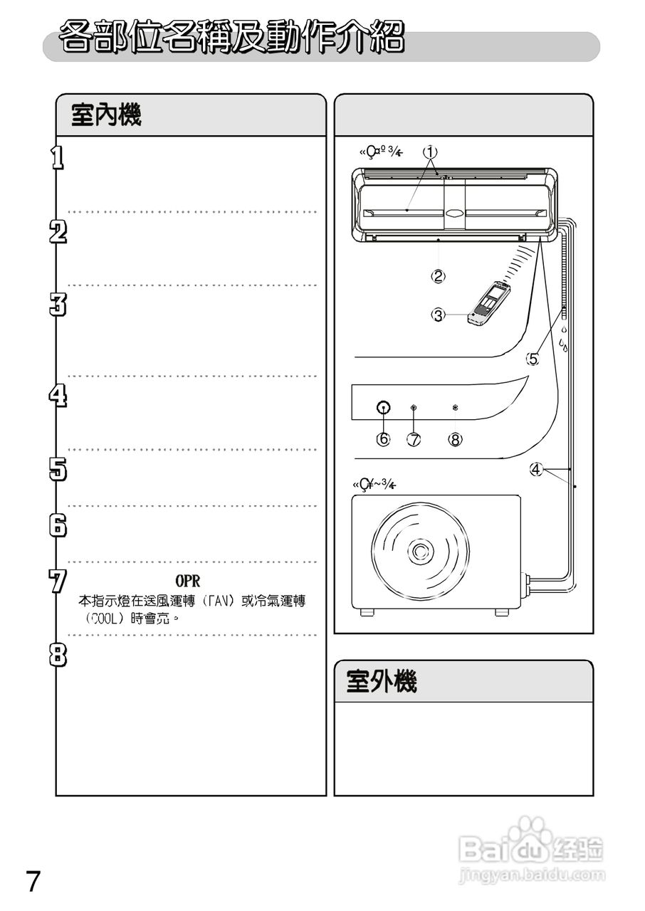 三洋SAP-C507B型冷气机说明书:[1]
